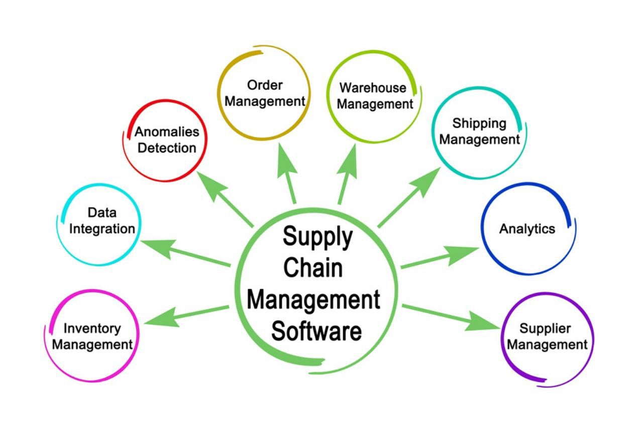 the-need-for-a-supply-chain-management-software-kess